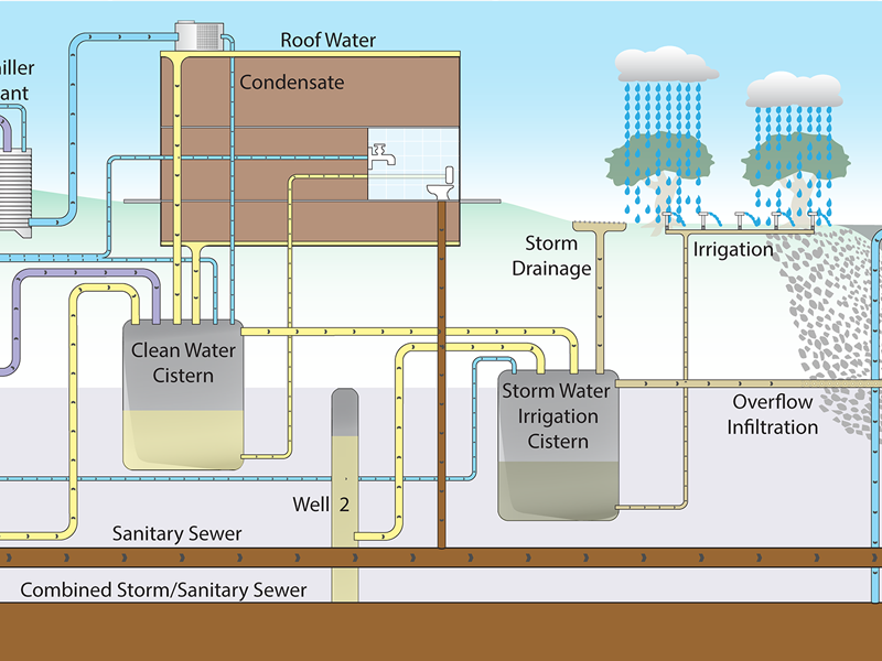 diagram of storm water for clough 